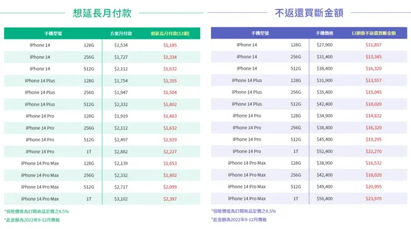 【PChome 24h購物新聞稿附件三】iPhone訂閱方案 試算說明