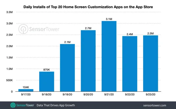 home-screen-customization-apps-downloads.png