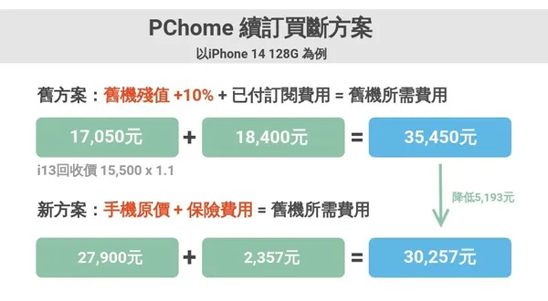 pchome (3)