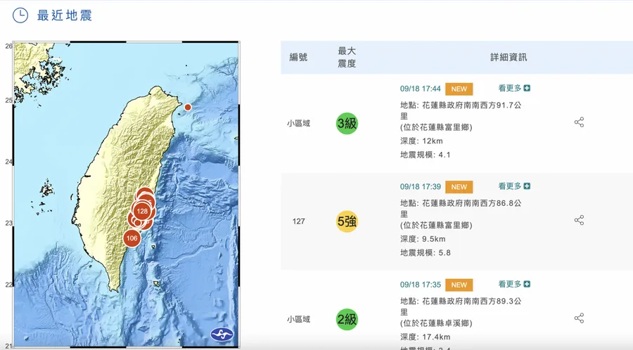 918強震，震出的是台灣地質調查危機！為何還會衝擊離岸風電佈局？