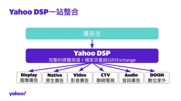 Yahoo