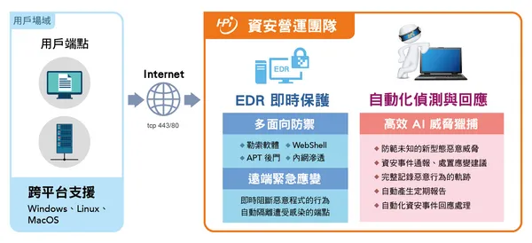 EDR.png