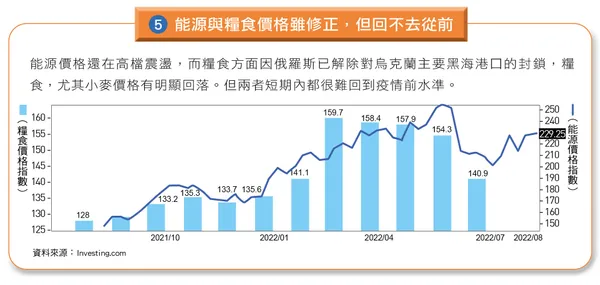 全球通膨成因