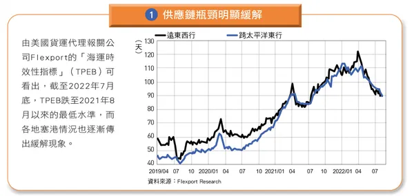 全球通膨成因