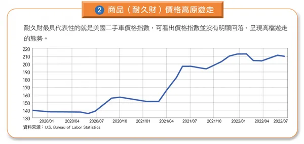 全球通膨成因