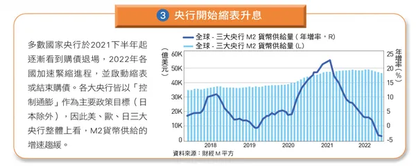 全球通膨成因