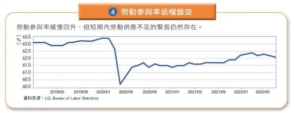 全球通膨成因