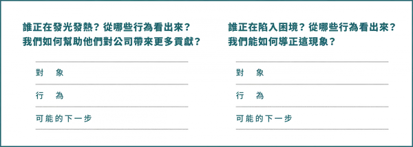 辨識人才