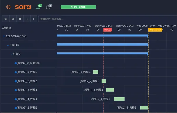 塔台智能Sara智慧排程＿專案甘特圖.png