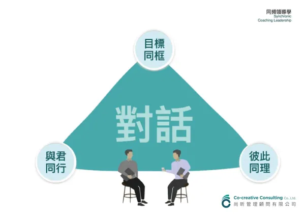 同頻領導學