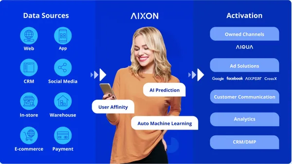 Appier AIXON