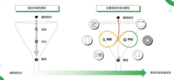 1_消費者旅程.jpg
