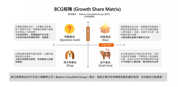 bcg