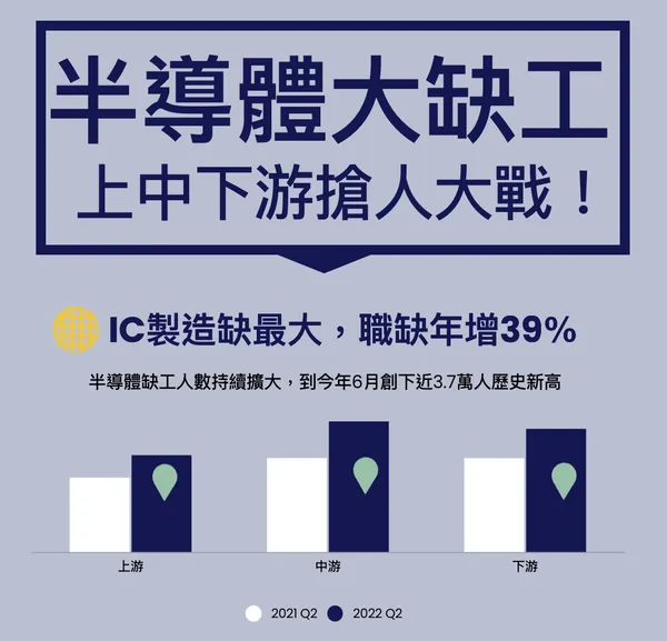 半導體缺工潮.png