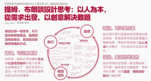 《跟愛迪生學創新》的閱讀觀點全息圖