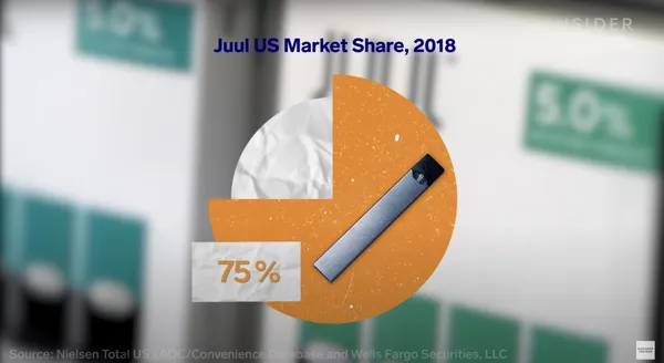 Juul市占率