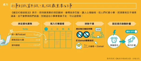 小事別抓著不放，先做最重要的事.jpg