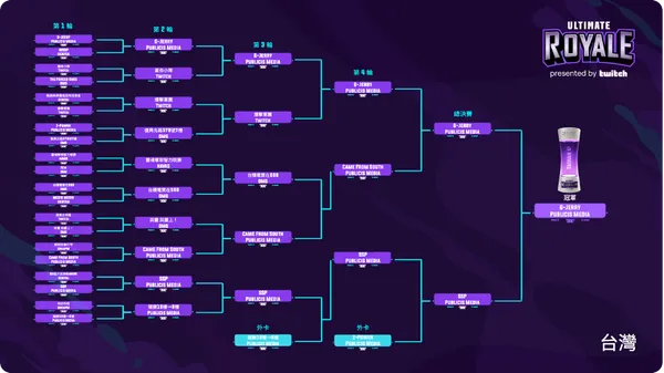  Twitch