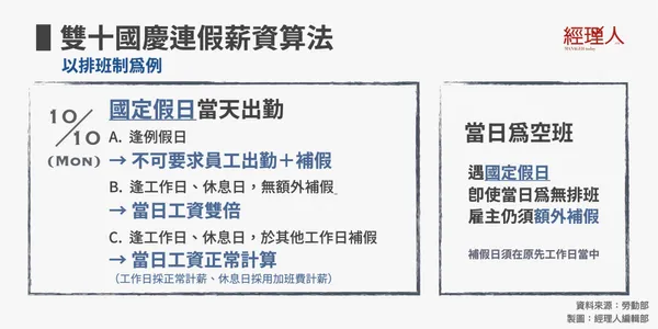 國慶連假薪資