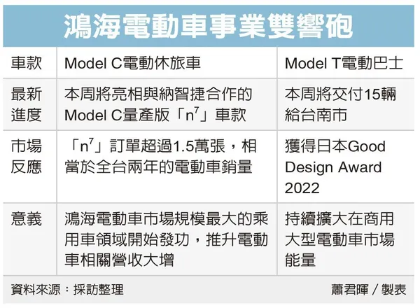 MODEL C
