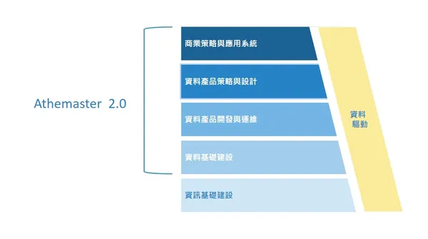 炬識科技的資料產品專案服務