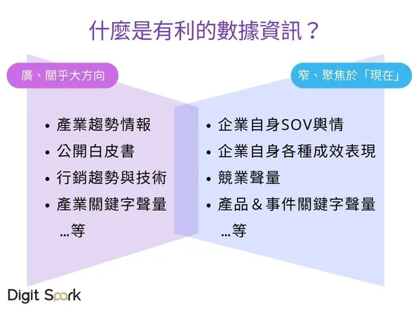 什麼是有利的數據資訊？