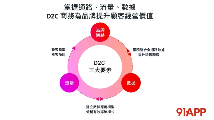 集領導、談判、產品開發於一身！91APP的幕後功臣「Partnership」在做什麼？