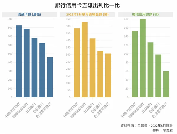 信用卡五雄.png