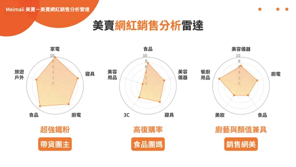 美賣科技