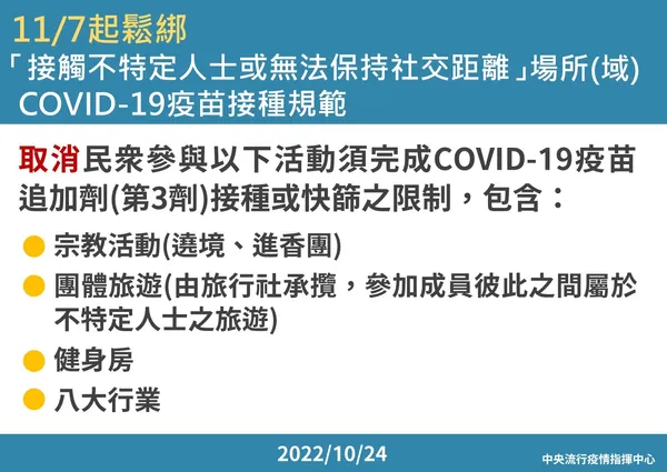 11/7起防疫新制鬆綁「接觸不特定人士或無法保持社交距離」場所(域)COVID-19疫苗接種規範.j