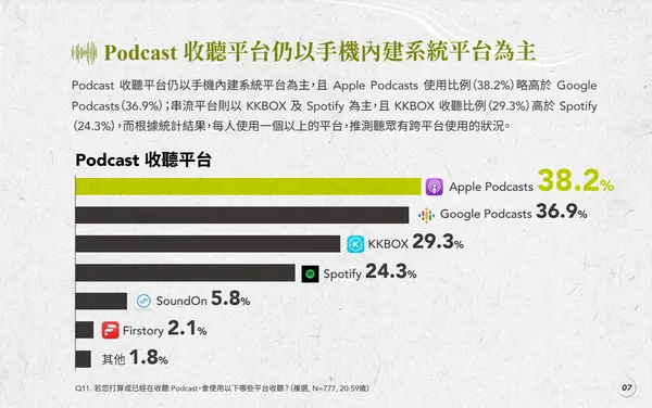 Podcast統計.png