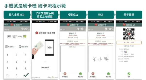 中國信託2
