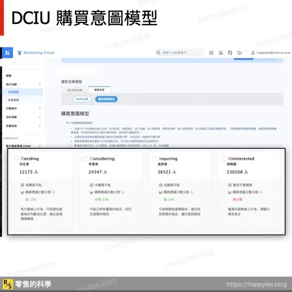 DCIU 購買意圖模型