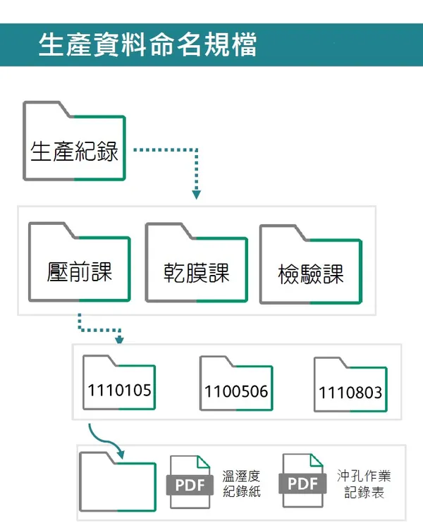目錄階層.jpg