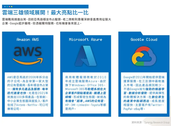 雲端三雄領域展開！最大亮點比一比