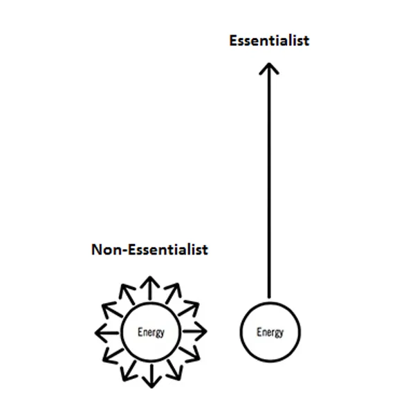 essentialism