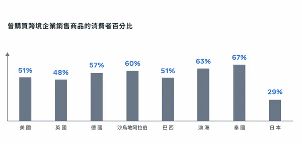 Meta 跨境業務指南-2