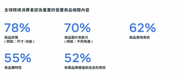 Meta 跨境業務指南-1