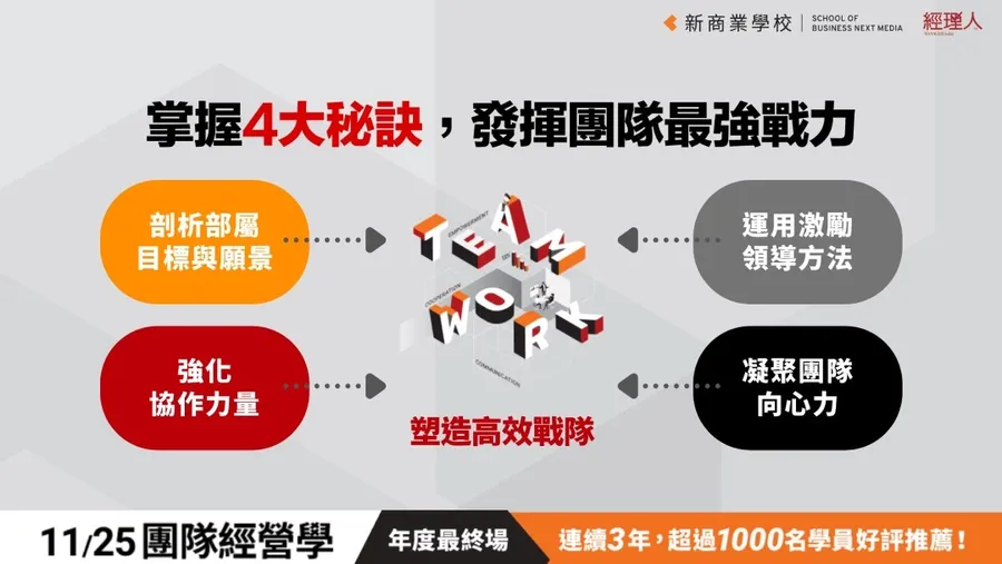 團隊進化論｜11/25團隊經營學