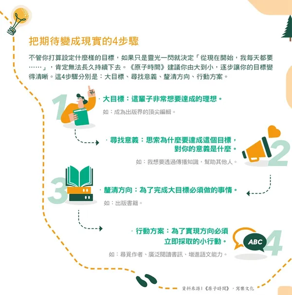 把期待變成現實的4步驟