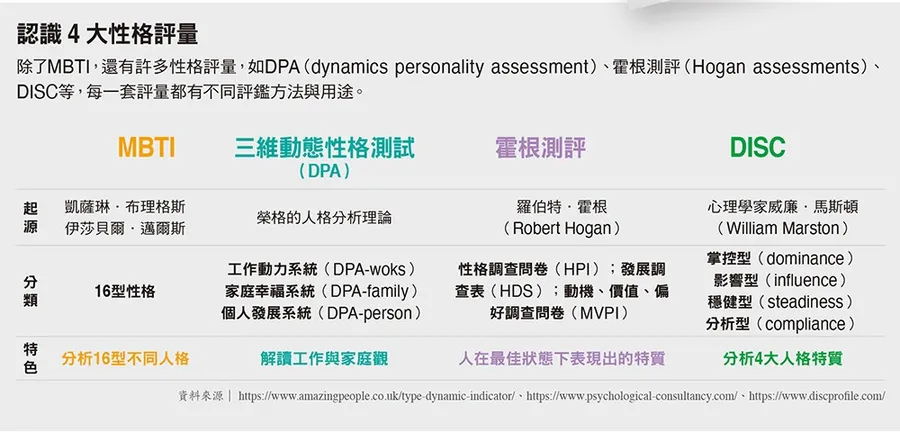 MBTI 測試是什麼?16 型人格測驗能用在徵才嗎?一次解析|經理人