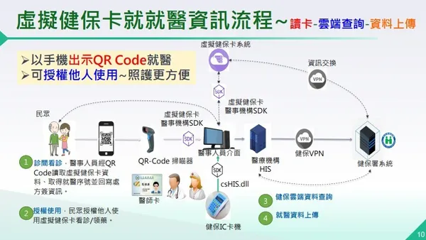 健康存摺5