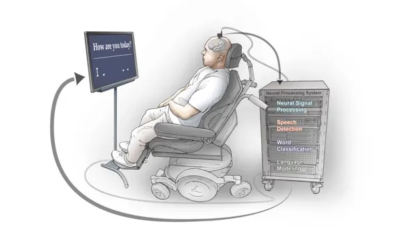 腦機介面研究-2