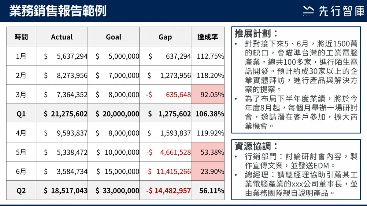 業務銷售報告範例-完成