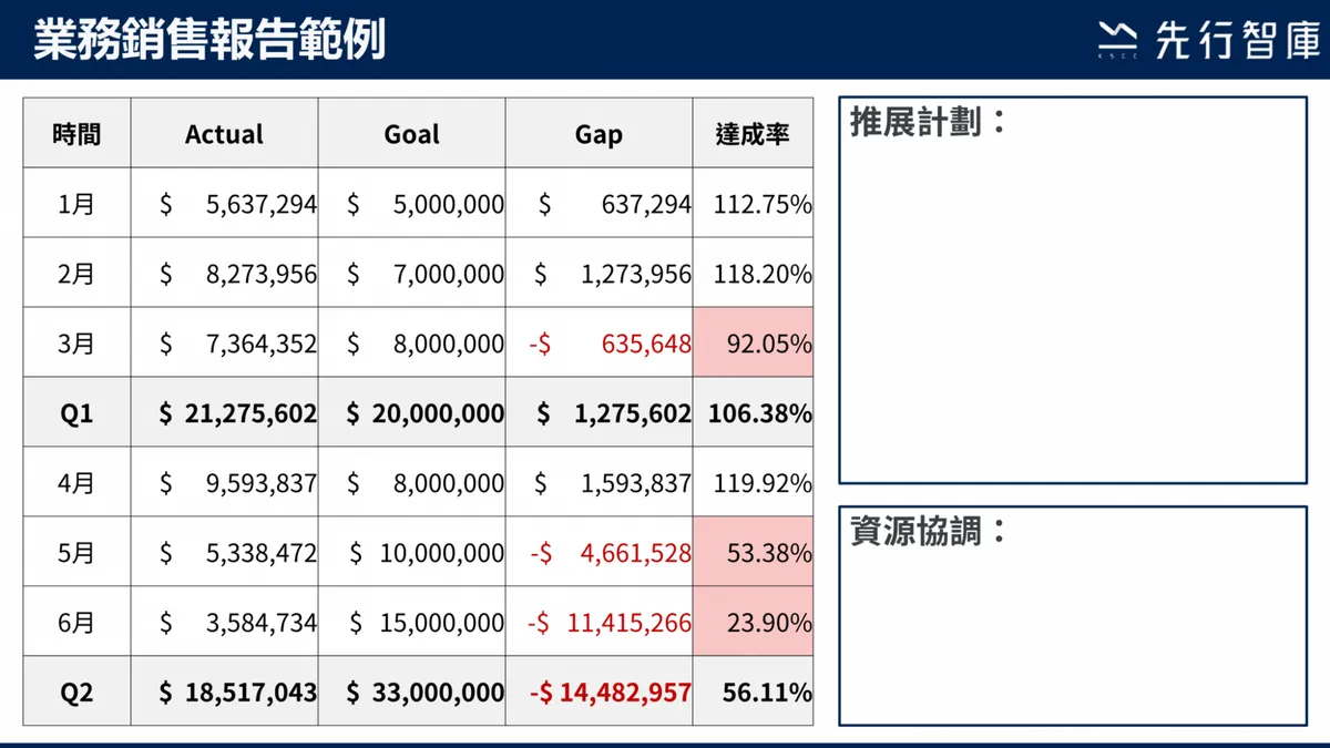 業務銷售報告範例