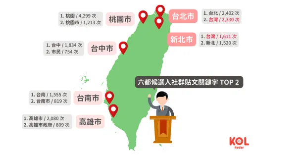 六都候選人社群貼文關鍵字 TOP 2 地圖。