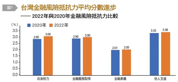 國人整體儲蓄狀況8