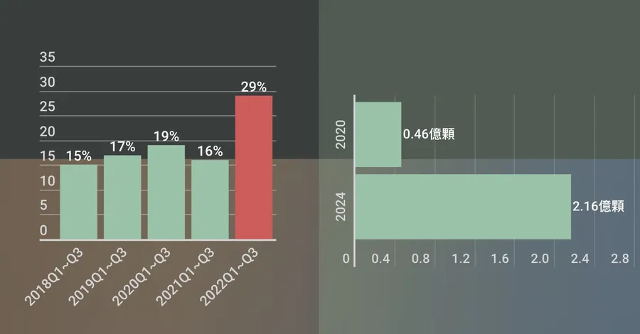 【圖解】未來3年水泥需求不樂觀，為何張安平信心滿滿？台泥新能源成績單曝光