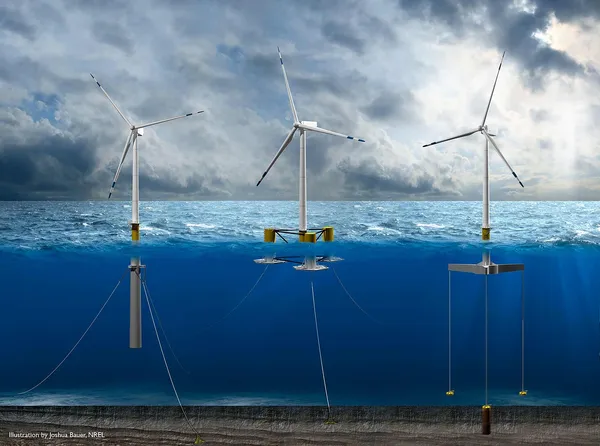 NREL offshore floating wind