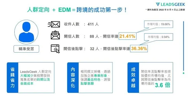 人群定向跨境